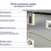 Стол холодильный для пиццы HICOLD PZE2-111/GN (1/6Н) КРЫШКА